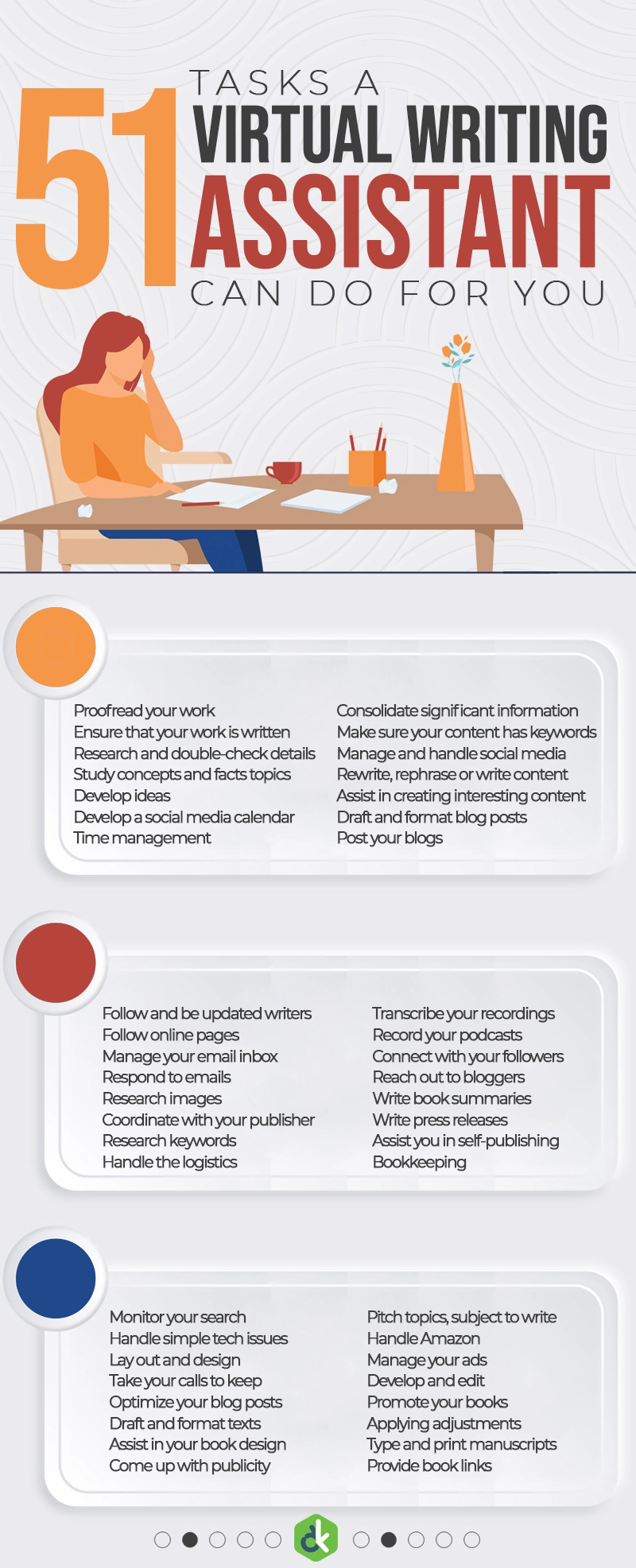 Infographic: 51 tasks a virtual writing assistant can do for you.