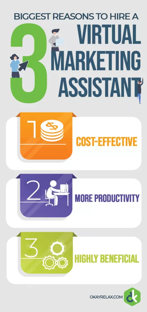 A coloured list of biggest reasons to hire a VMA. The infographic is titled "3 Biggest Reasons Why You Need a Virtual Marketing Assistant"