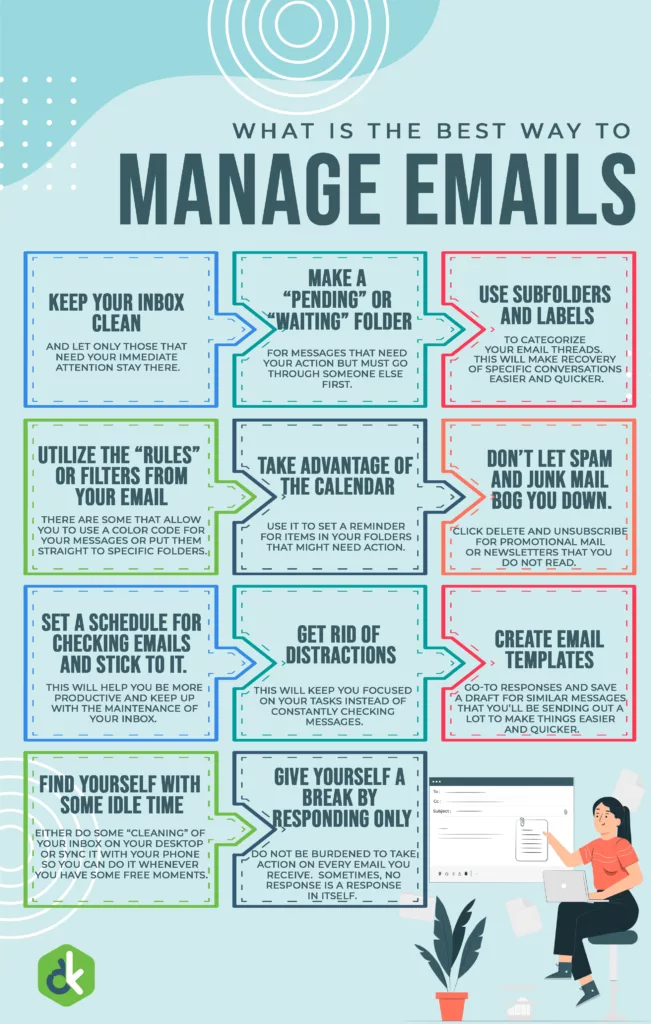 An infographic showing eleven ways to achieve a simple, ordely inbox.