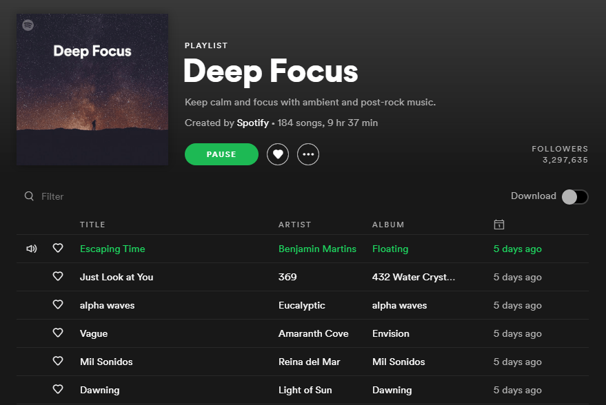 A cropped screenshot from the Spotify website, showing the playlist titled 'Deep Focus'. It has been created officially by Spotify.

The playlist has about 3.3 million followers, and a cover image of a person standing on the backdrop of a starry sky.

Of the 184 songs stretching 9 hours and 37 minutes, the first six are visible. Artists include Benjamin Martins, 369, Eucalyptic, Amaranth Cove, Reina del Mar, Light of Sun.

Description reads: "Keep calm and focus with ambient and post-rock music."